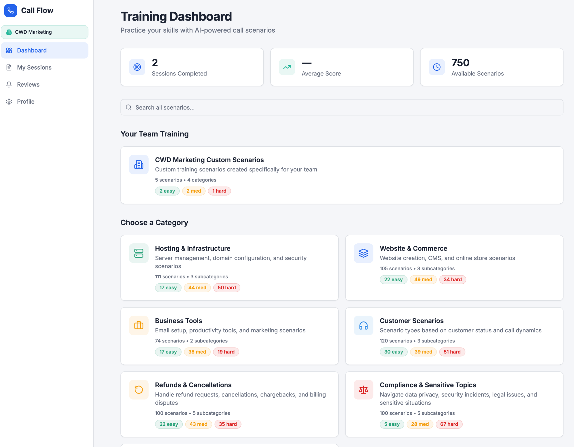 Call Flow trainee dashboard showing an in-progress AI role-play call with real-time scorecard, talk-time meter, and objection-handling feedback